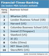 MBA-Rankings